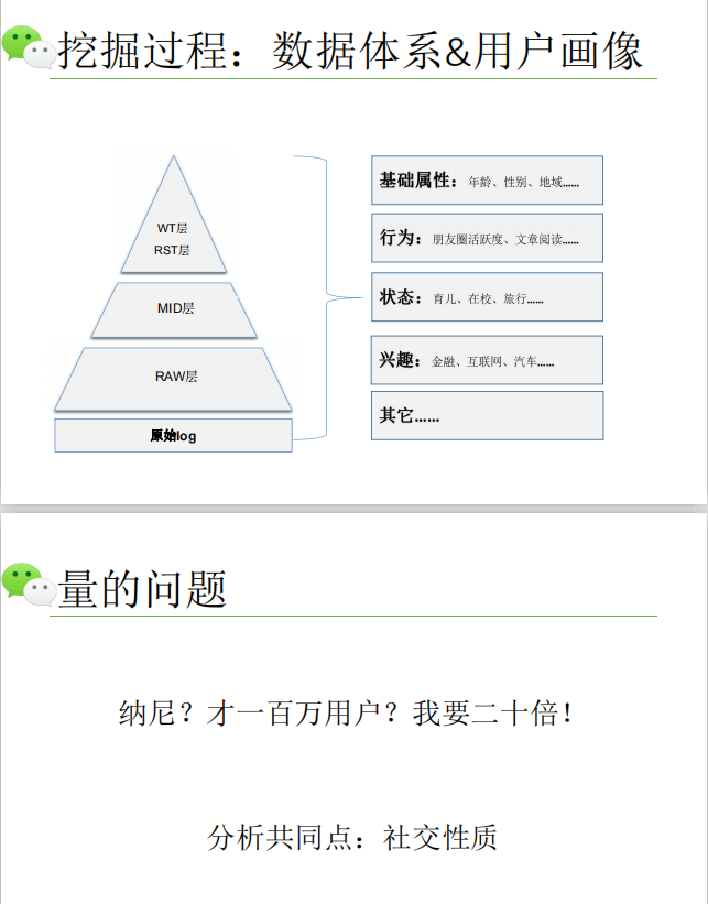 微信复杂网络及应用-凌国惠 中文PDF
