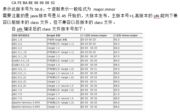深入JVM的Class文件结构 中文