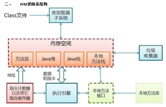 Jvm工作原理学习笔记