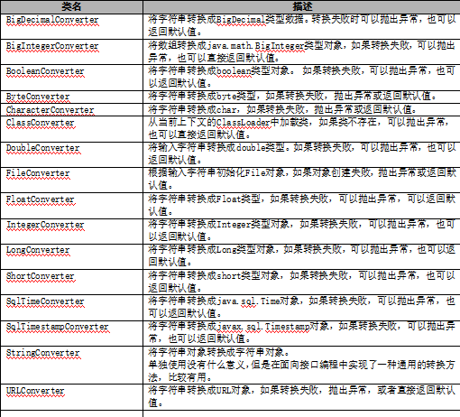 commons beanutils学习报告 中文