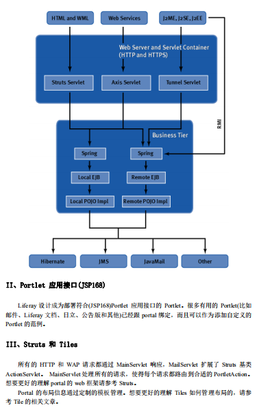 Liferay-Portal架构 中文