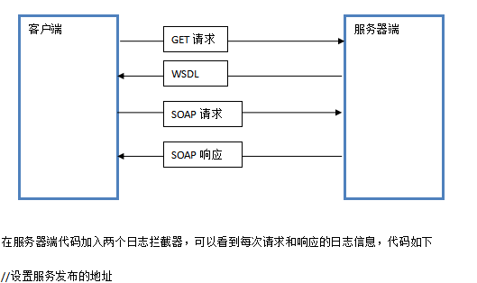 CXF框架实现webservice教程 中文