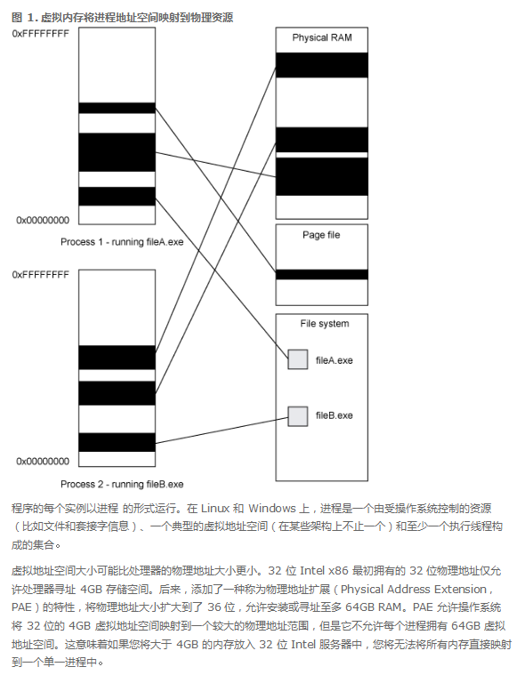 Java内存机制详解 中文
