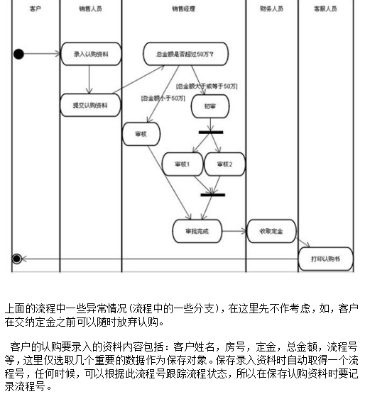 J2EE工作流管理系统jBPM详解