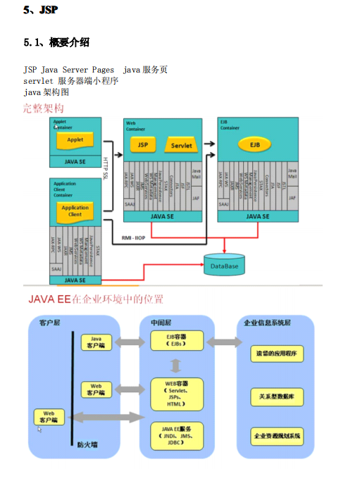 java Web jsp学习笔记