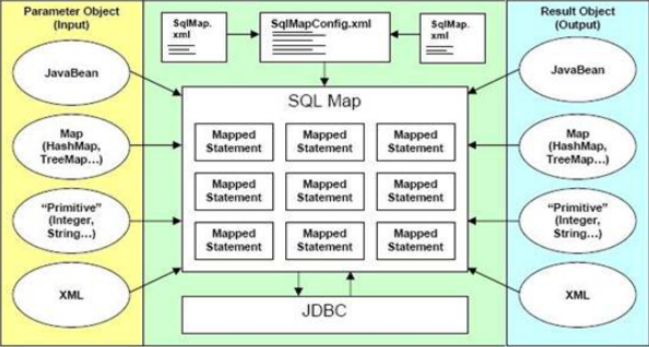 JAVA各种系统框架图简介 中文
