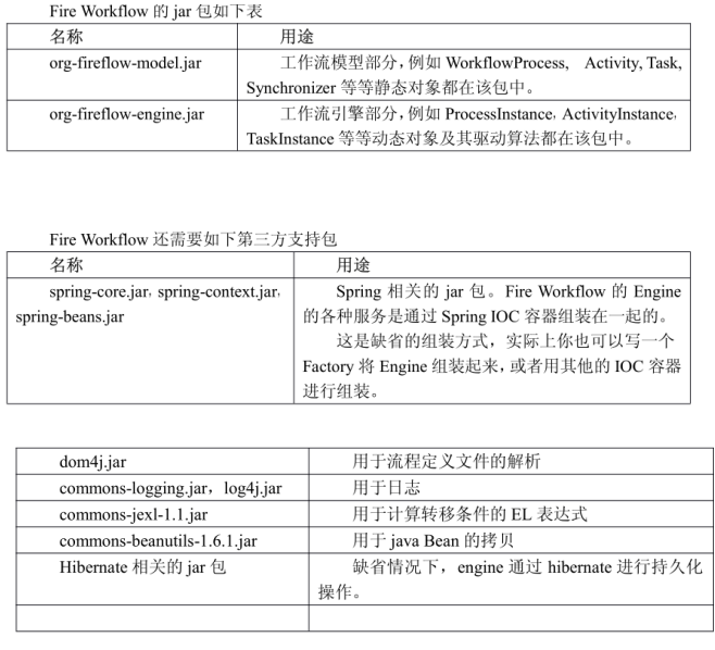 FireWorkflow工作原理 设计与应用 中文