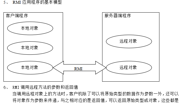 java_RMI技术讲解 中文