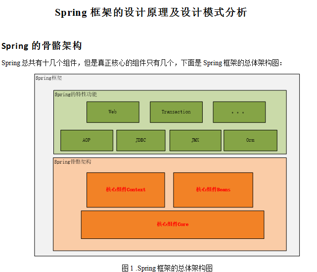 Spring框架的设计原理及设计模式分析 中文