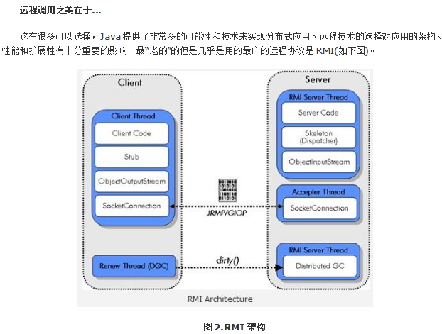 大型Java分布式应用纵横谈 中文