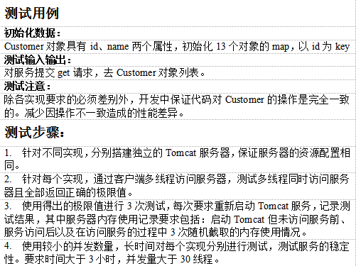 Restful WebService实现对比 中文