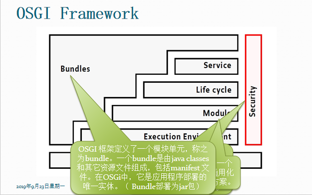 OSGI 入门与实践 中文