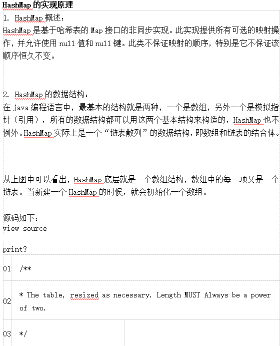 HashMap的实现原理 中文