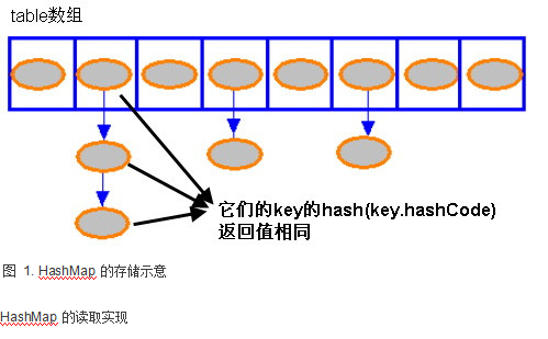 java中HashMap详解 中文