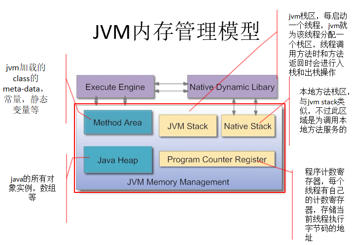 JVM 内存管理之道（张俊城） 中文