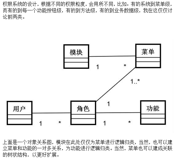 在项目中集成shiro权限框架 中文