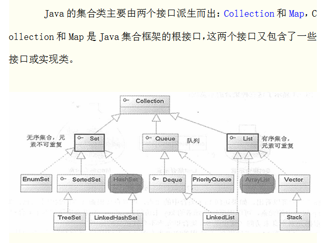 Java集合框架的知识总结 中文