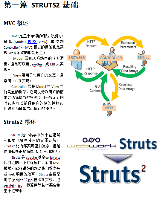 struts2+hibernate+spring 三大框架技术 中文