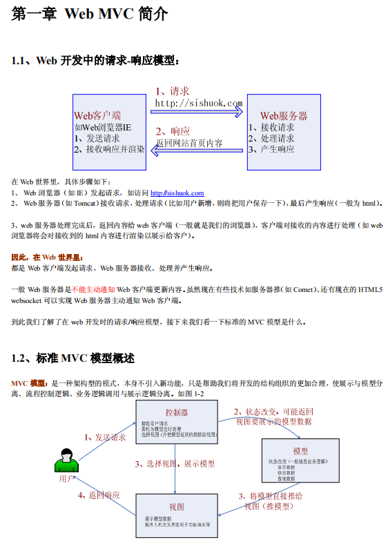 SpringMVC3.1中文文档 中文PDF
