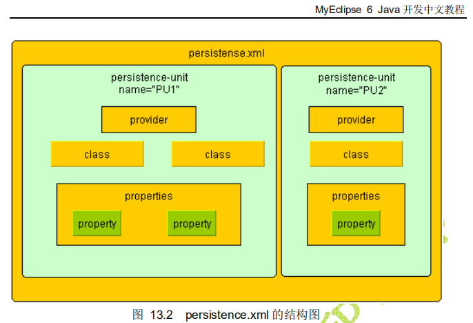开发 JPA 应用 （MyEclipse 6 Java 开发中文教程） 中文PDF
