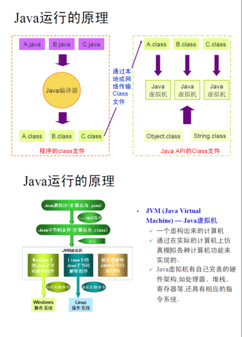 JVM详解 中文PDF