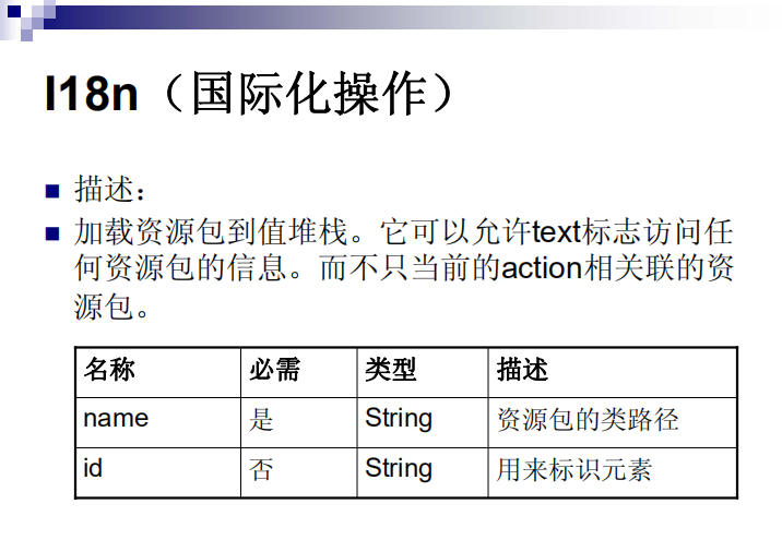 Struts2技术解析-企业级JAVA项目实训 中文PDF
