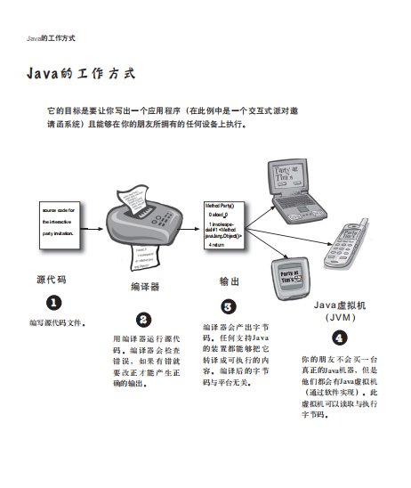 Head First Java 中文版（第2版 涵盖Java5.0） pdf
