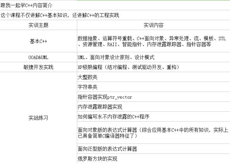 跟我一起学C++第三季（软件设计与工程实践篇）