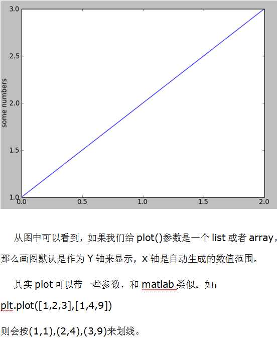 python matplotlib画图 中文_Python教程