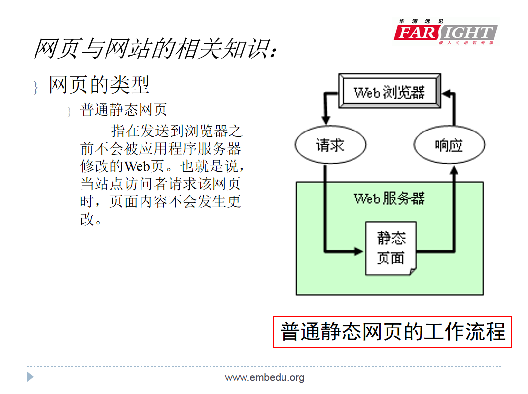 网页与网站页面设计相关知识_前端开发教程