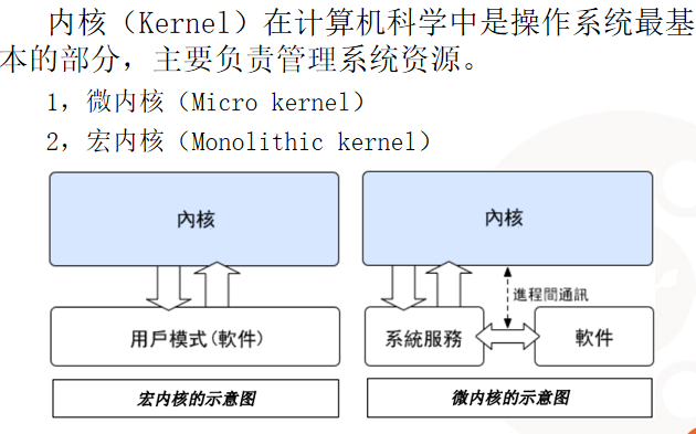 Linux内核模块介绍_操作系统教程