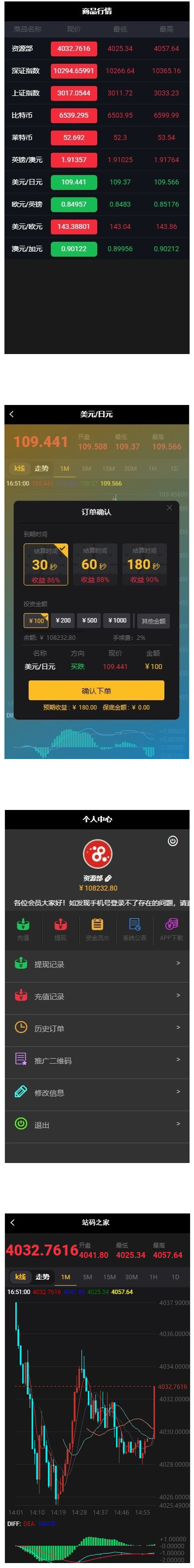 完美运营版WP系统源码完整数据 K线正常带教程可封装APP