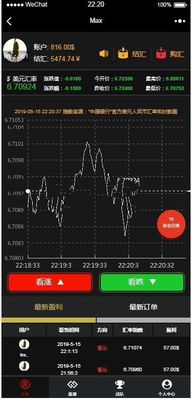 币圈MAX美元汇率1：6价值8000开源源码 内附独家测试详细安装教程