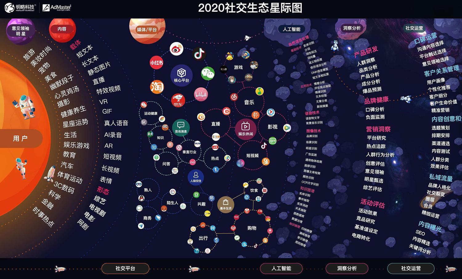 2020最新118张知识地图合集